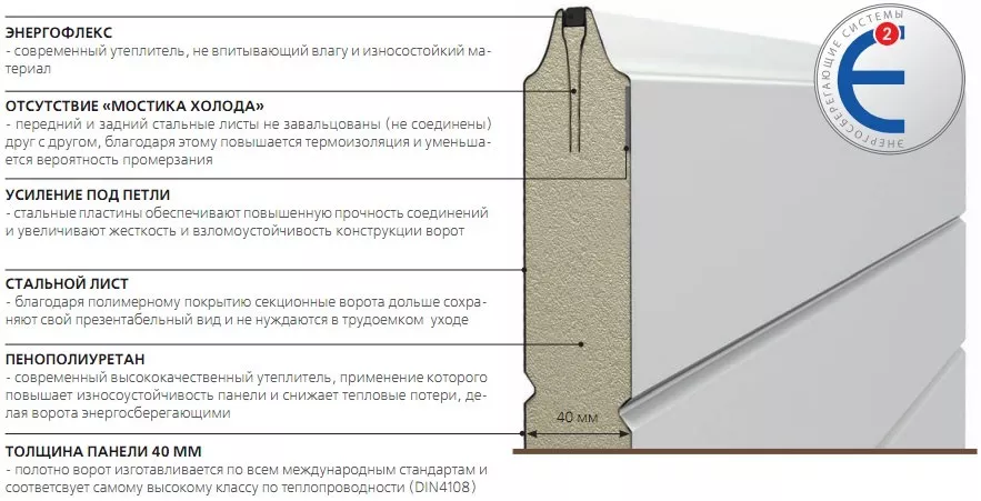 Конструкция сэндвич-панели в Звенигороде Конструкция сэндвич-панели