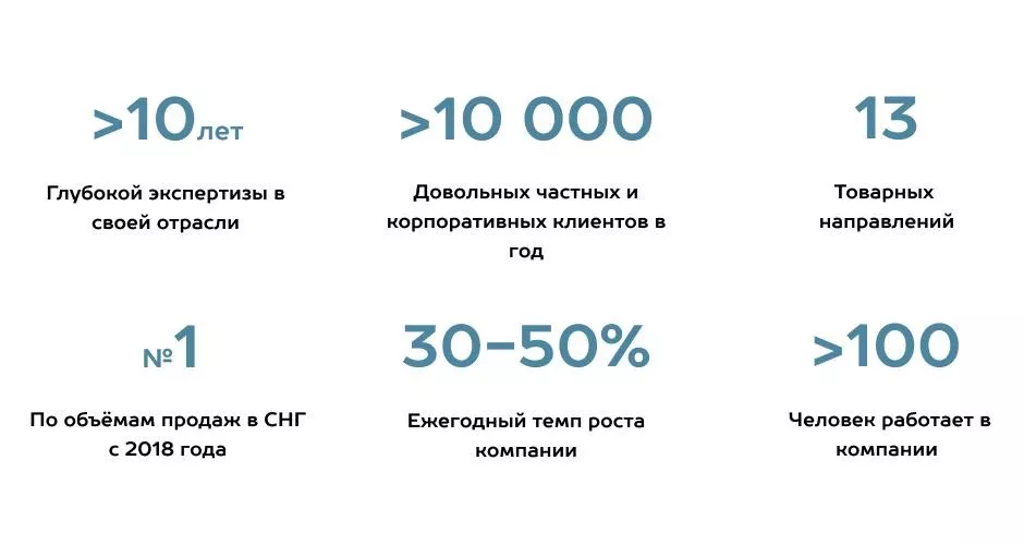 Как выбрать подрядчика по монтажу гаражных и промышленных секционных ворот в Звенигороде Как выбрать подрядчика по монтажу гаражных и промышленных секционных ворот